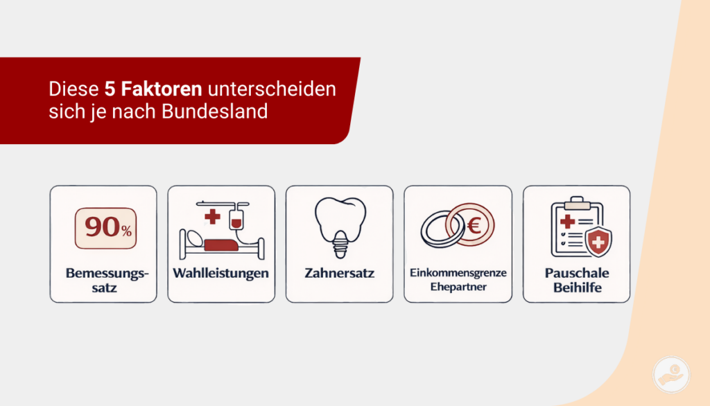 Infografik mit fünf zentralen Unterschieden der Beihilfe für Lehrer: Bemessungssatz, Wahlleistungen, Zahnersatz, Einkommensgrenze Ehepartner und pauschale Beihilfe.