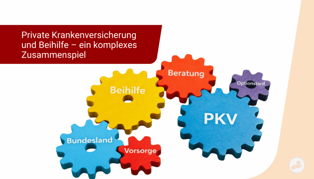 Zahnräder mit Bezeichnungen wie Beihilfe, PKV, Beratung und Bundesland veranschaulichen das Zusammenspiel für Lehrkräfte.