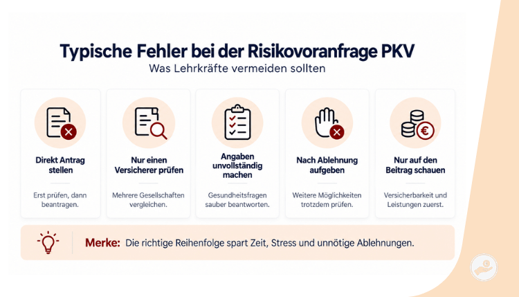 Infografik zeigt typische Fehler bei der Risikovoranfrage PKV, darunter direkter Antrag, nur ein Versicherer, unvollständige Angaben und nur auf Beitrag schauen.